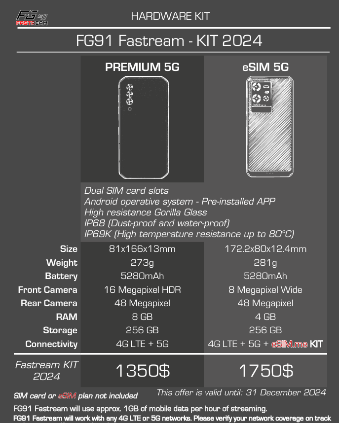 FG91 Faststream 2024 Premium (eSIM) 5G